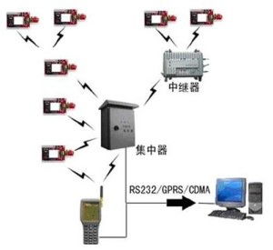无线传感器网络技术 物联网时代的智能感知基石