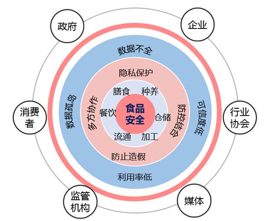 大数据与网络技术赋能食品安全监管 破解肉类产业链溯源难题