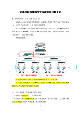 计算机网络技术专业求职面试高频问题与应对策略