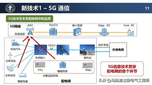 配电网未来技术发展趋势 网络技术的赋能与变革