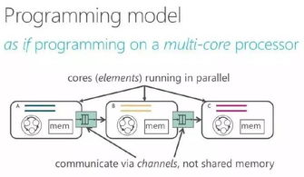 网络技术的风向标 sigcomm 2016